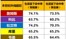 B体育-老将球员表现出色引领球队晋级