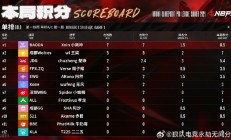 B体育-狼队连胜止步，积分榜排名下滑