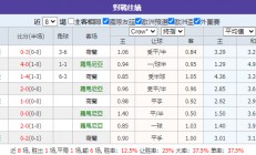 B体育-罗马尼亚队大比分胜出，小组第一晋级