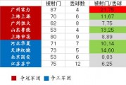 B体育-广州富力对阵北京华夏幸福，谁将成为胜利者？