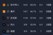 B体育-热火主场以109比107惊险战胜活塞，取得五连胜