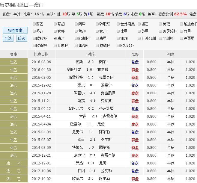 [新浪彩票]足彩24103期投注策略:川崎前锋客战不稳