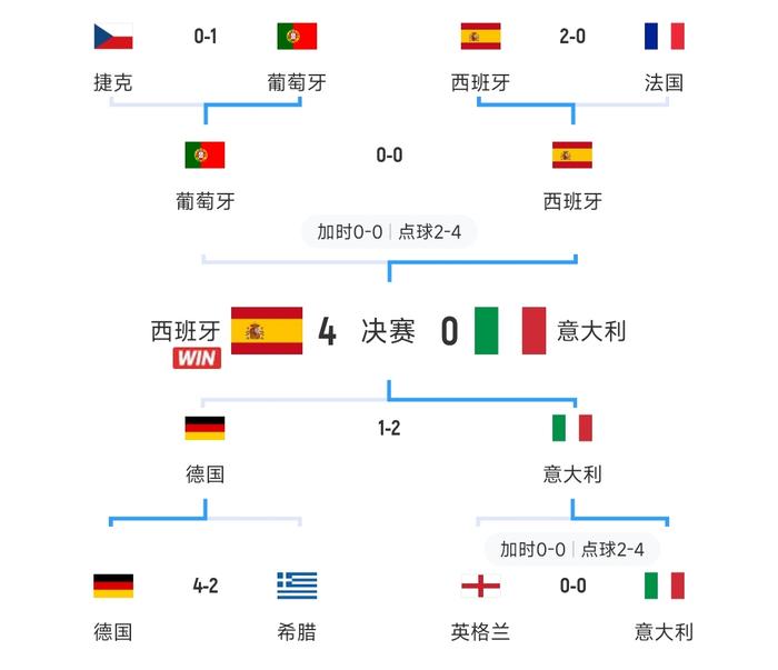 欧洲杯预选赛强大阵容集结，各路强队备战