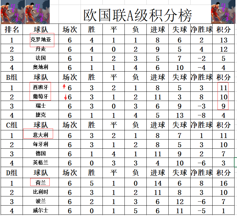 瑞典力克葡萄牙：欧国联比赛实现逆袭