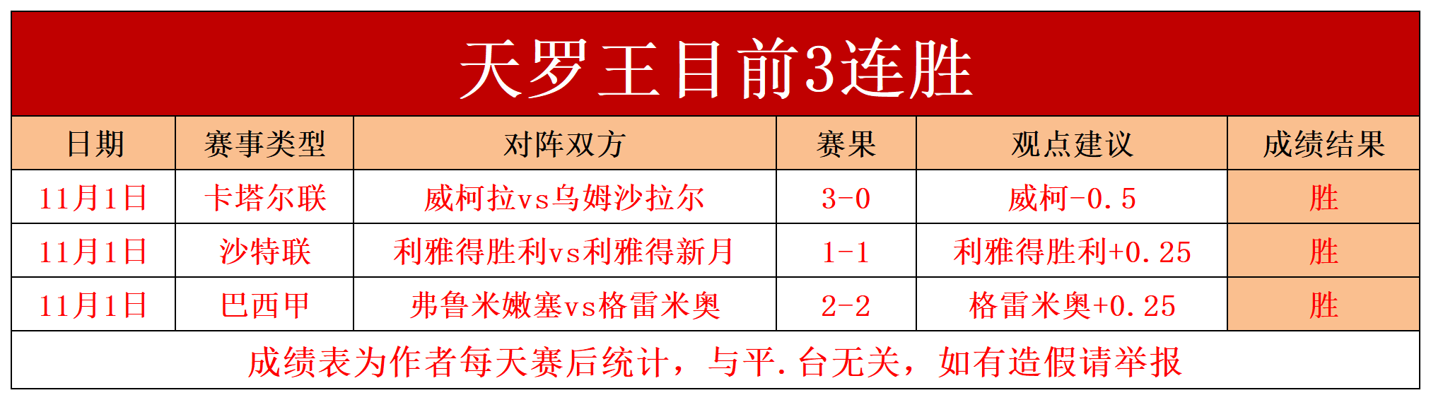 狼队连胜止步，积分榜排名下滑