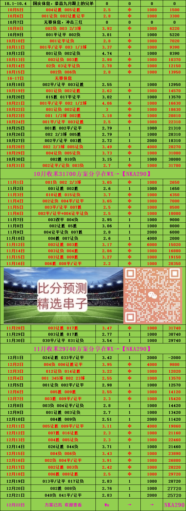 意甲豪门国际米兰一飞冲天积分榜领跑